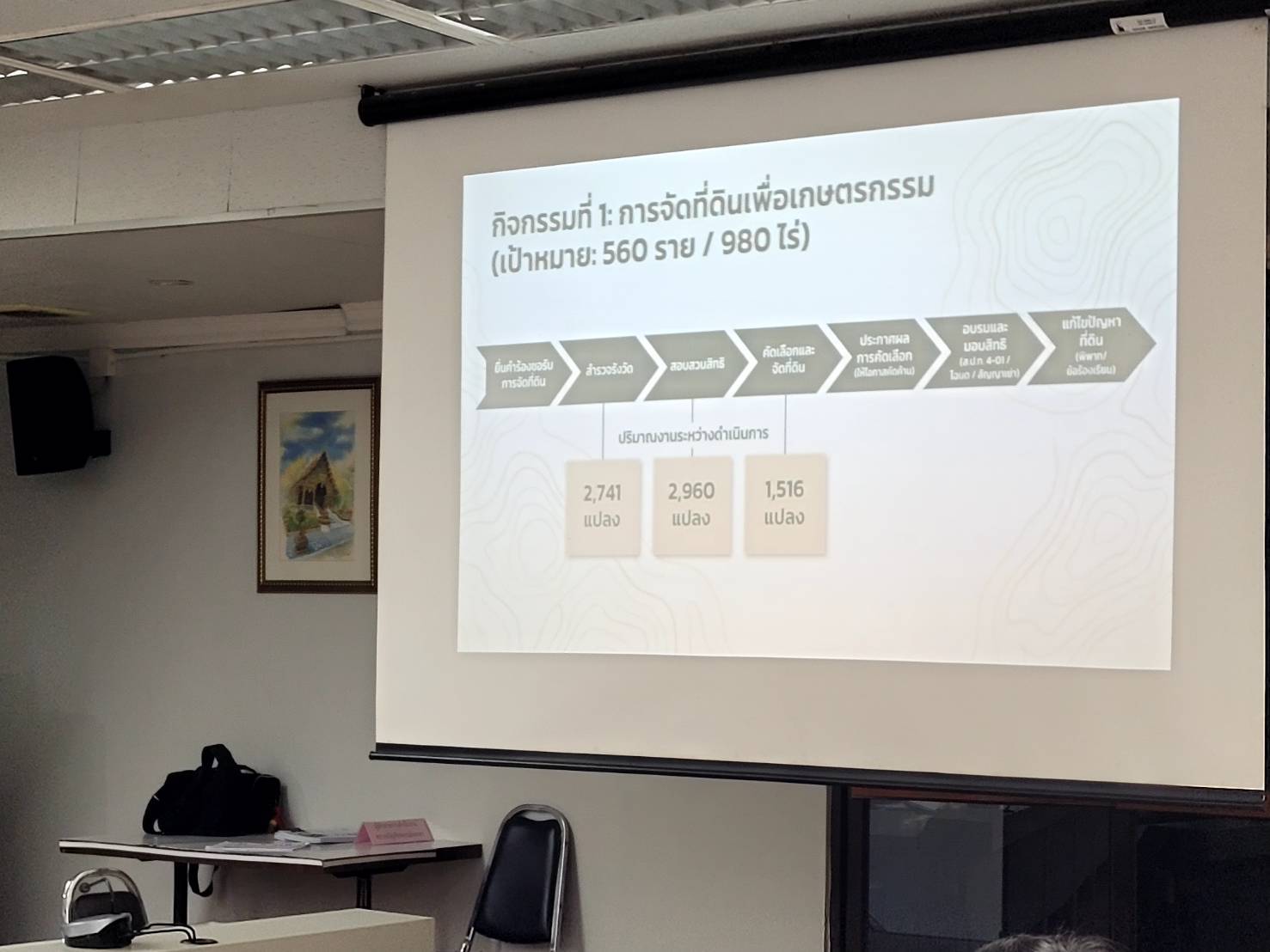 title - หัวหน้าผู้ตรวจราชการ ส.ป.ก. เข้าร่วมประชุมตรวจติดตามความก้าวหน้าผลการดำเนินงานตามแผนการตรวจราชการของผู้ตรวจราชการกระทรวงเกษตรและสหกรณ์ ประจำปีงบประมาณ พ.ศ. 2569 รอบที่ 2 จังหวัดพะเยา